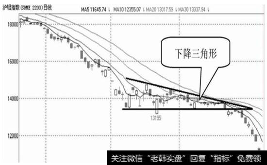 图3-40 沪铝指数2008年8月20日至2008年12月5日的日K线图