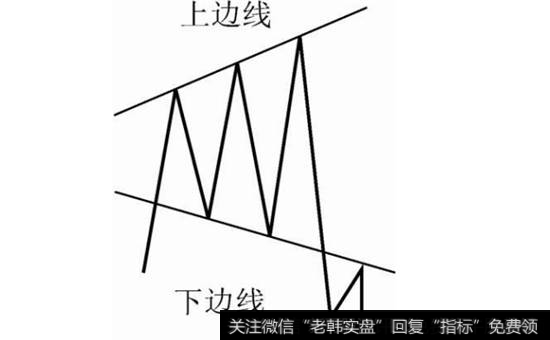 图3-41 喇叭形