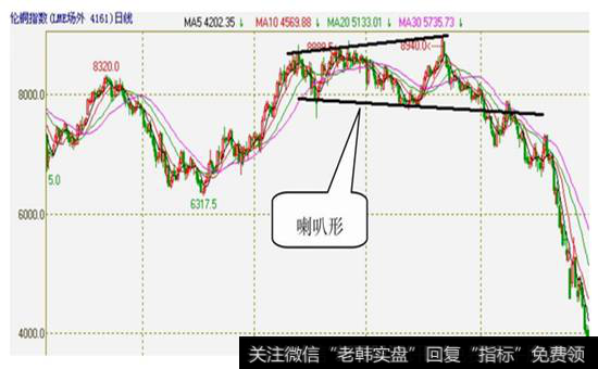 图3-42  伦铜指数2007年8月1日至2008年10月24日的日K线图