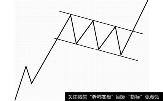 图3-45 旗形