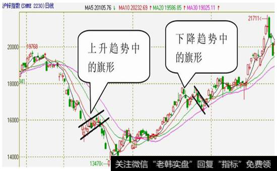 图3-46 沪锌指数2010年3月26日至2010年11月1日的日K线图