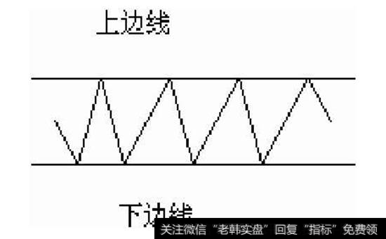 图3-47 矩形