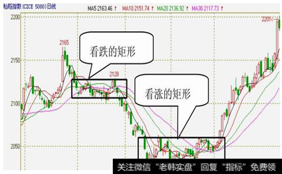 图3-48 籼稻指数2010年2月25日至2010年8月10日的日K线图