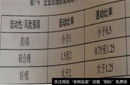 流动比率、速动比率、现金比率范围表