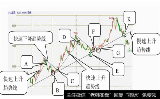 图4-23  PTA指数2008年11月24日32009年9月14日的日K线图