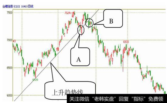 图4-25  白糖指数2011年4月15日至2011年12月30日的日K线图