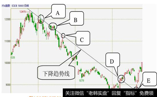 图4-26  PTA指数2011年1月10日至2011年8月17日的日K线图