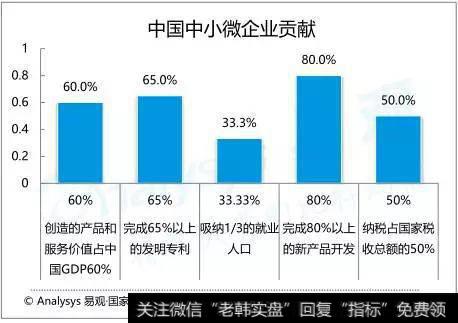 中国中小微企业贡献巨大 传统金融支持度仍较低