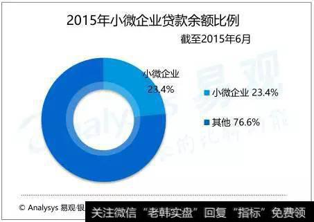 中国中小微企业贡献巨大 传统金融支持度仍较低