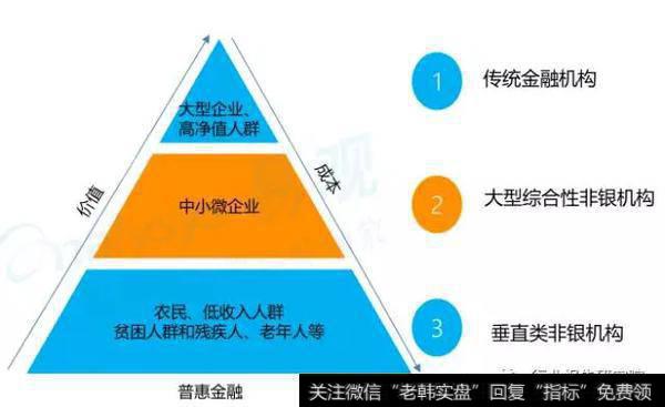 中小微企业是普惠金融重点领域 对实体经济有盘活作用