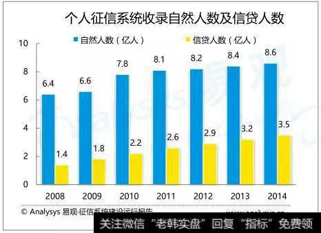 信用基础设施奠定普惠金融基础央行数据库覆盖面逐渐扩大