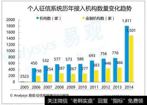 信用基础设施奠定普惠金融基础央行数据库覆盖面逐渐扩大