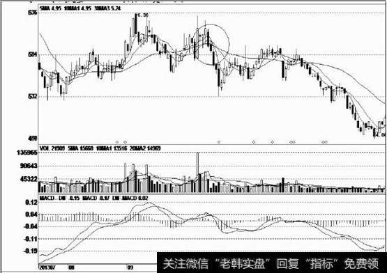 黑三鸦形态跌破平走的均线