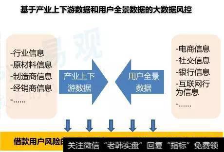 全流程风险管理体系和大数据风控 保障面向融资群体的服务下沉