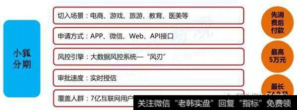 全流程风险管理体系和大数据风控 保障面向融资群体的服务下沉