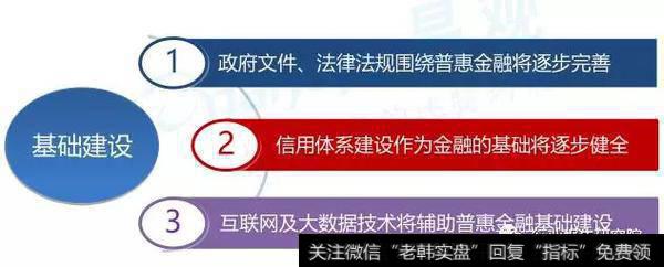 趋势一——普惠金融制度基础将逐步健全完善