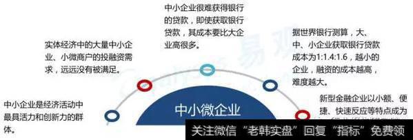 趋势二——中小微企业及商户将成为普惠金融重点领域