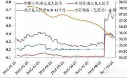 固定钉住汇率、即期汇率是什么？即期汇率和近似汇率有什么区别？