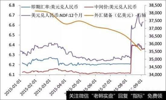 固定钉住汇率、即期汇率是什么？即期汇率和近似汇率有什么区别？