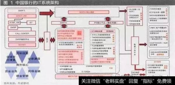 中国银行的系统架构