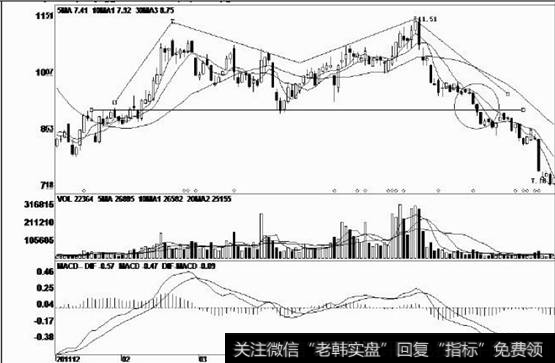 股价经过大幅下跌后企稳反弹