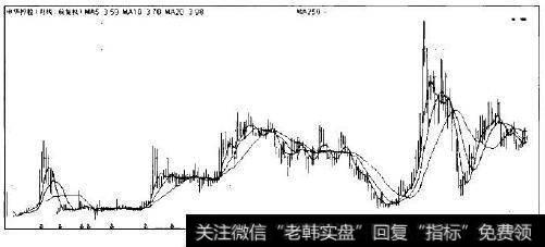 申华控股的走势图