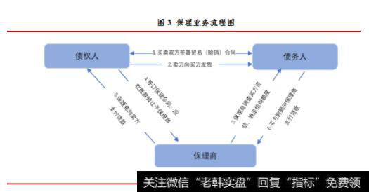 将应收账款转予保理商，并由保理商提供应收账款融资