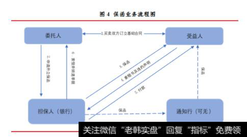 出具的凭提交与保函规定相符的单据付款的书面承诺