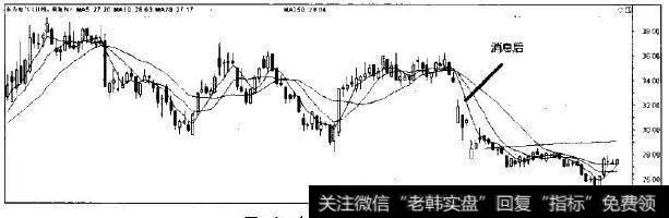 东方电气的走势图