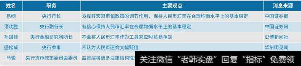 人民币接下来会怎么走？还会继续下跌吗？