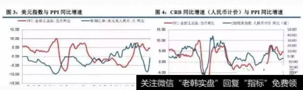 人民币计价商品价格与国内通胀相关性更高