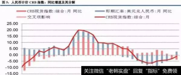 人民币计价商品价格增幅较为温和