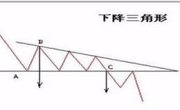 股市中如何识别下降三角形？
