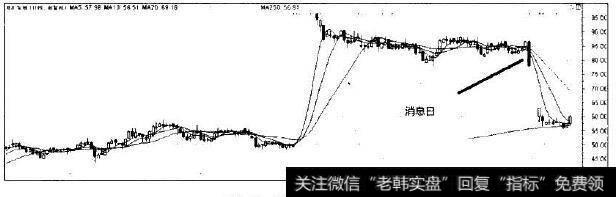 双汇直属的走势图