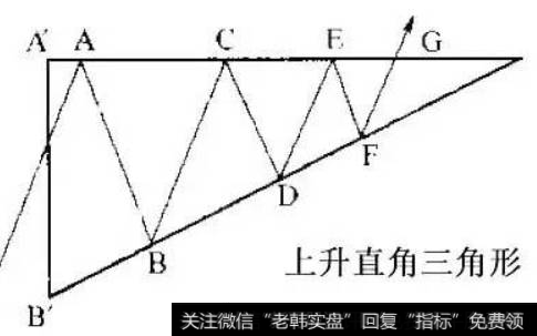 上升三角形