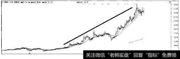 巨华股份的走势图