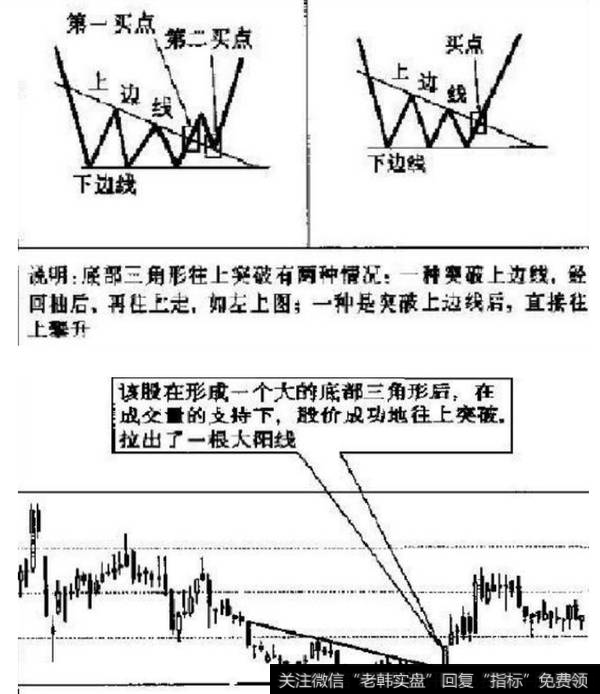 底部三角形