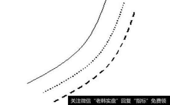 图5-15  多头排列