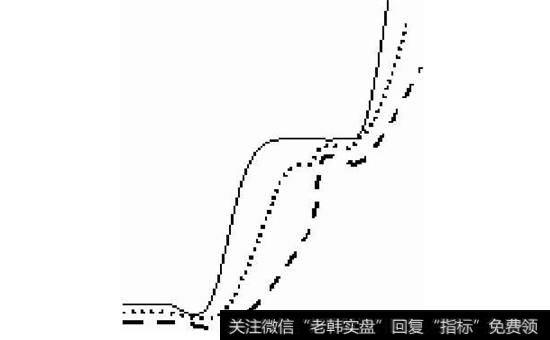 图5-20  再次粘合向上发散形