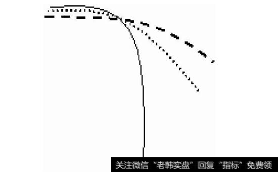 图5-33  首次粘合向下发散形