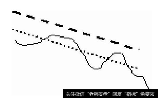 图5-38   逐浪下降形