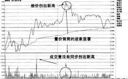 <em>分时图均价线</em>止赢法则