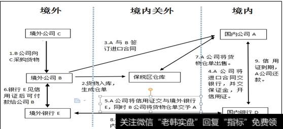 贸易融资是银行为贸易商解决贸易资金需求提供的一种短期贷款和信用便利