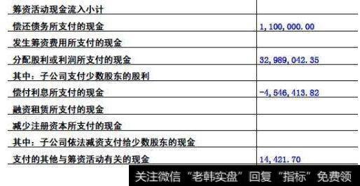 上市公司筹资活动产生的现金流量分析