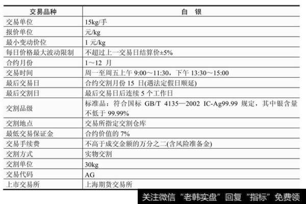 表7-3  白银期货标准合约