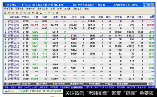 图7-13  所有白银期货合约的报价信息