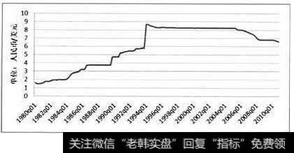 上市公司汇率变动对现金的影响额分析