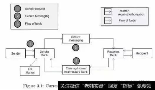 如何走向理想的超主权货币创新？区块链的清算与支付应用是怎样的？