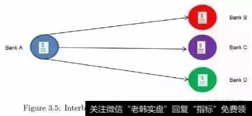 银行间支付——颠覆性解决方案