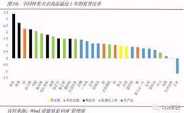 夏普比率为正值说明了什么问题？